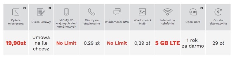 Oferta Premium Mobile Źródło: https://www.premiummobile.pl/